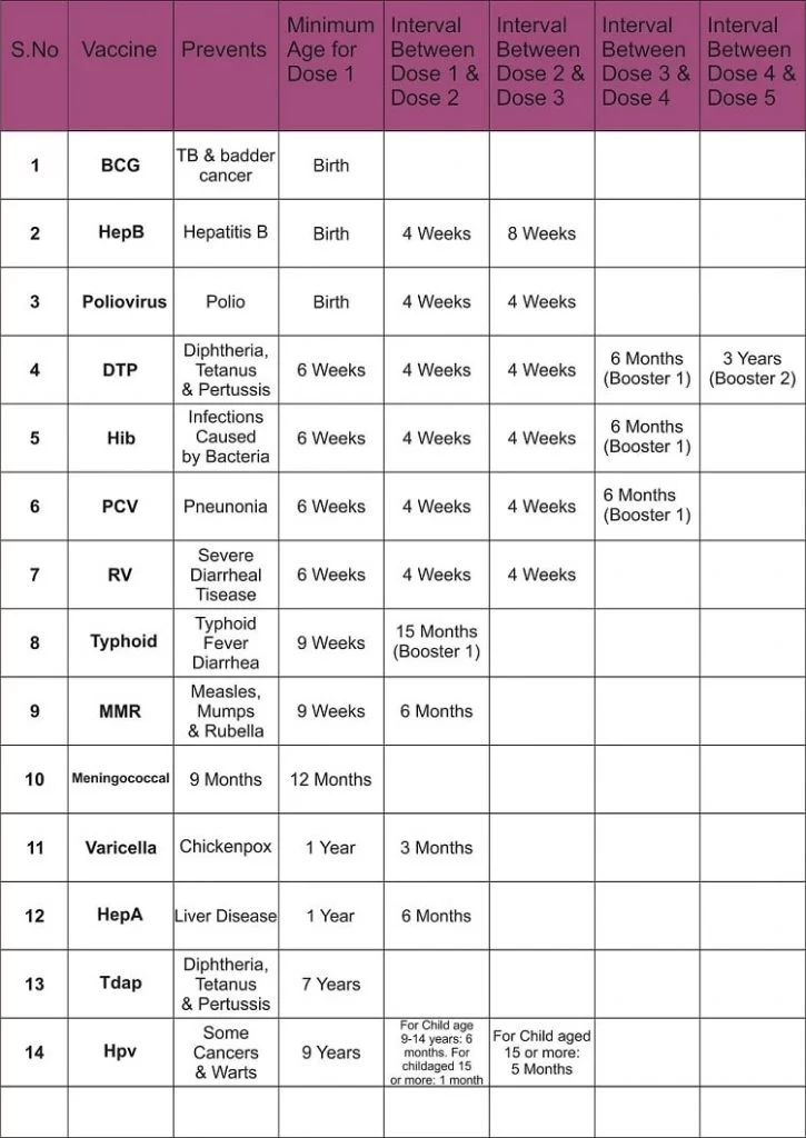 Vaccination Schedule